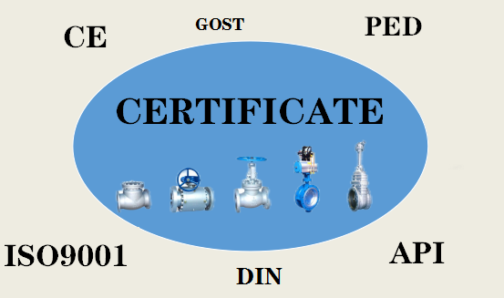 Industrial Valve Export Standards and Certification